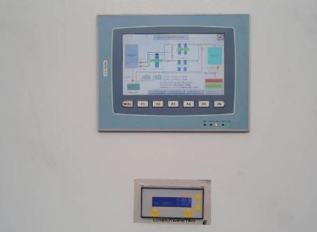 Painel