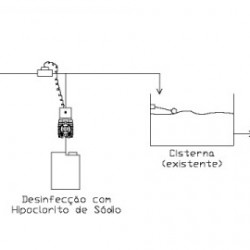 Desinfec��o Hipoclorito de S�dio 